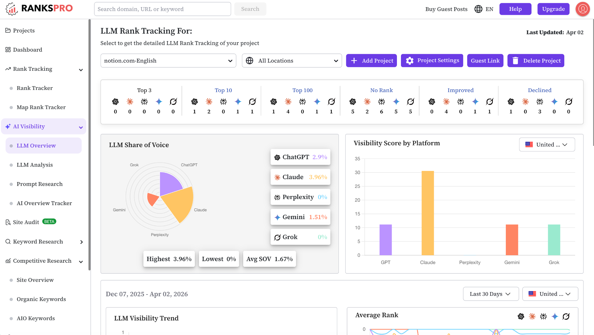 LLM rank tracking dashboard