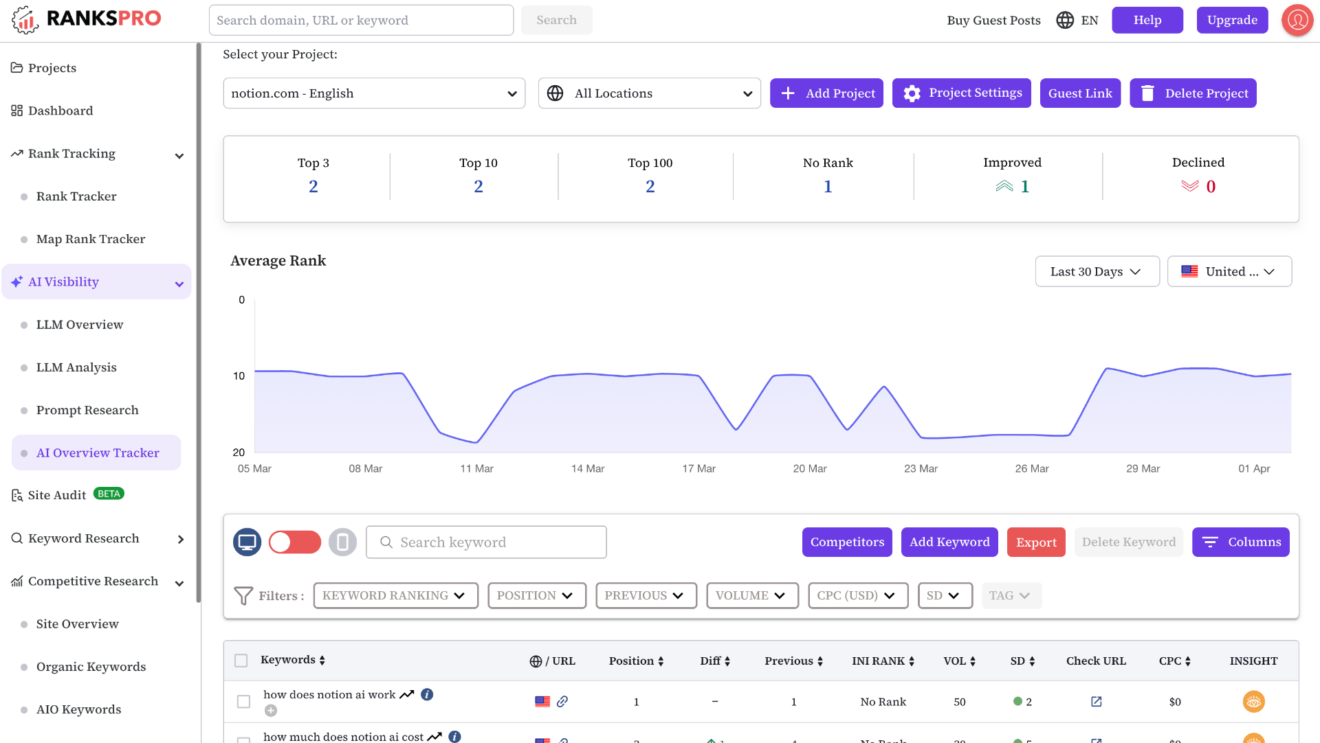 AI Overviews Tracker preview