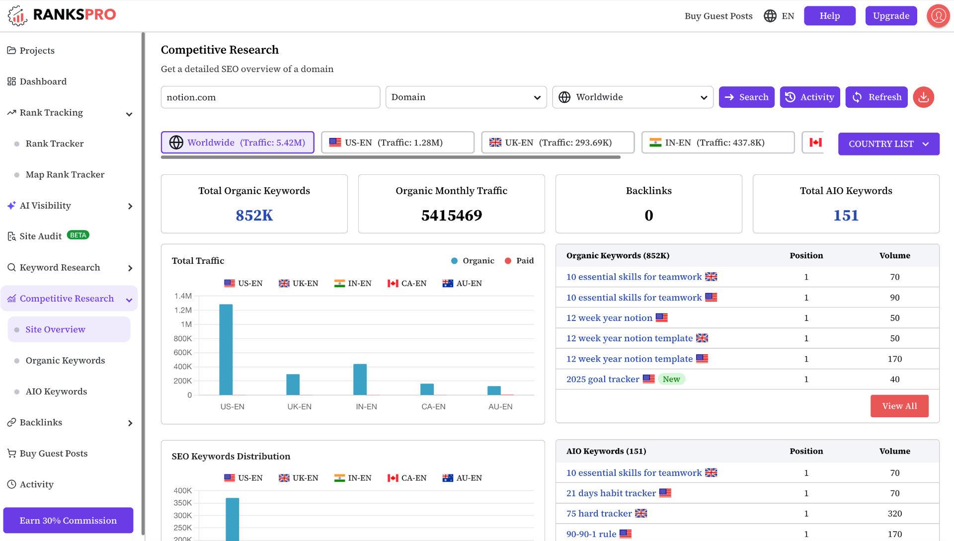 Competitive Research preview
