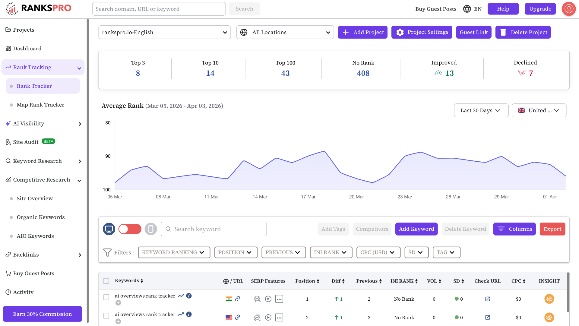 Rank Tracking preview
