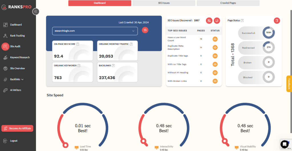 RanksPro site audit tool