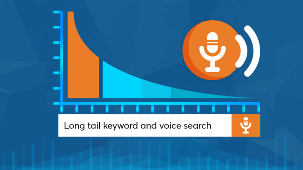 Rank higher for voice searches in long tail keyword