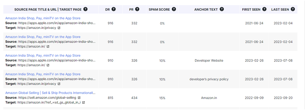Spam directories are low-quality directories
screenshot of ESL Ranks Pro page